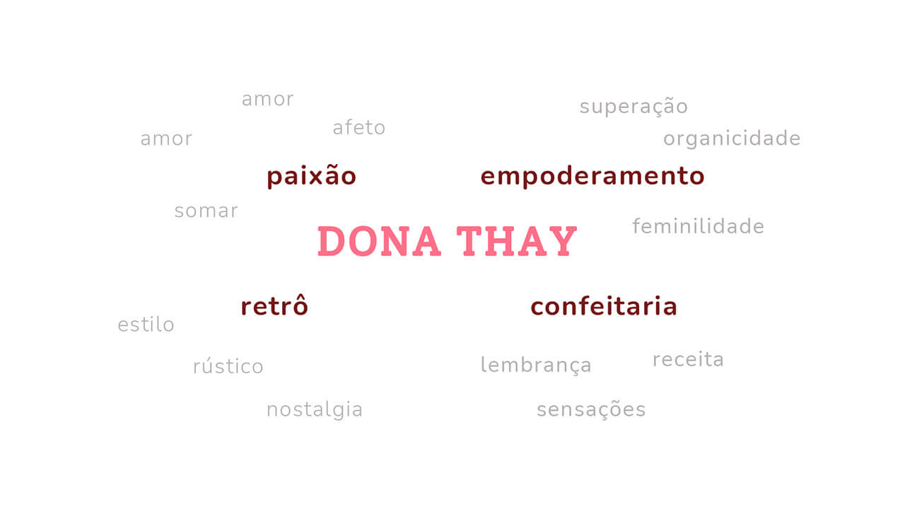 Mapa semântico identidade visual Dona Thay